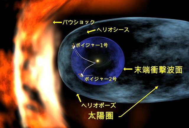 800px-Voyager_1_entering_heliosheath_region-ja