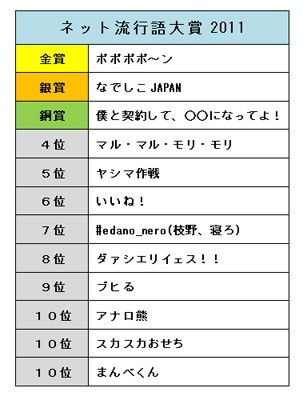 流行