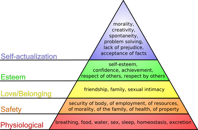 1024px-Maslow's_hierarchy_of_needs