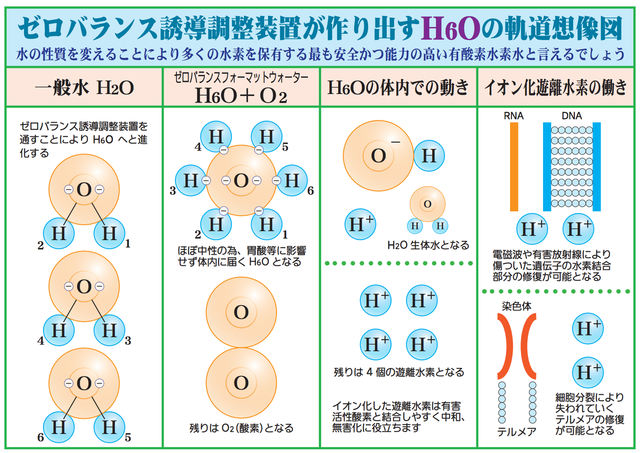 水素水