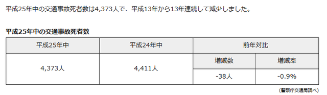 事故
