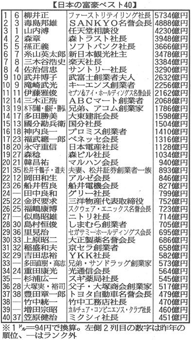 符号1