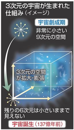 9次元