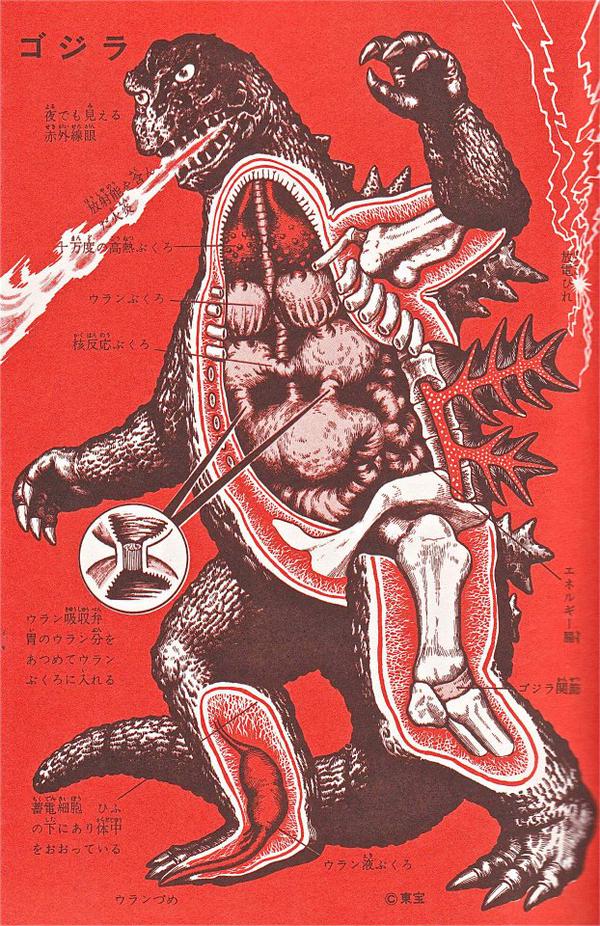 ゴジラ