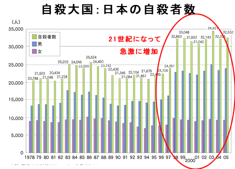 自殺