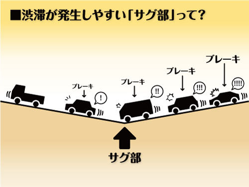 サグ