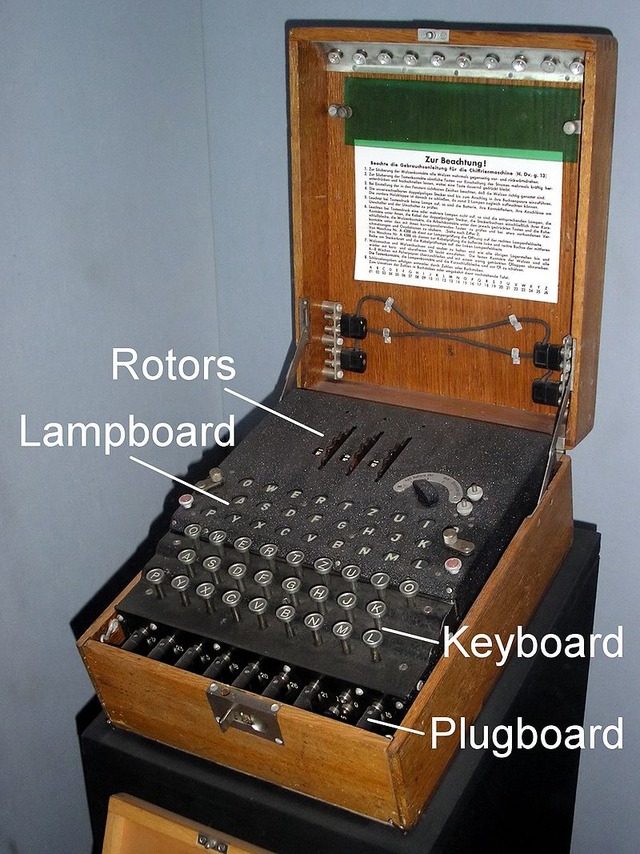 800px-EnigmaMachineLabeled