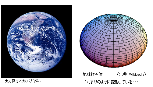地球楕円