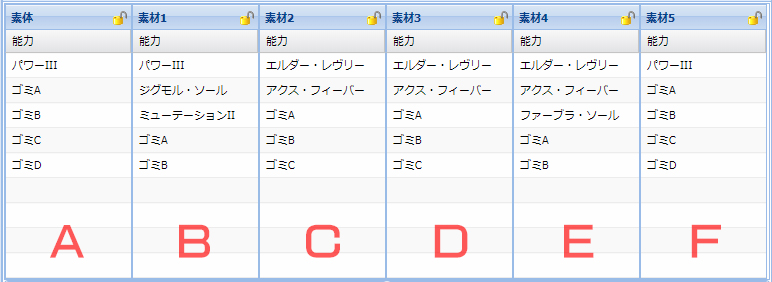 パワー3、ジグモルソール、エルダーレヴリー、アクスフィーバー