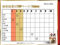 20080419の検索順位