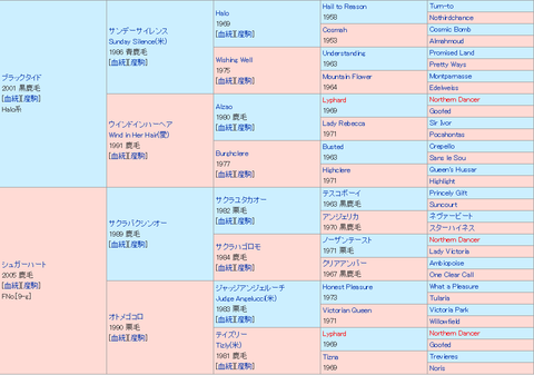 キタサンブラック