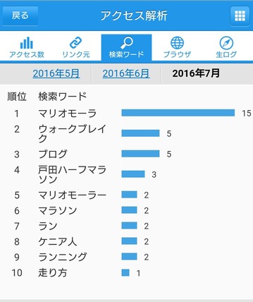 検索ワード