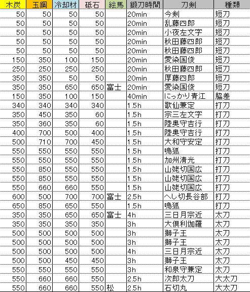 らぶ レシピ とう 生活クラブ東京｜生協の食材宅配 生活クラブ東京