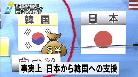 【韓国の反応】韓国人「韓日通貨スワップは、韓国が一方的に有利。日本に得はない。だから速やかに復活させなければ」