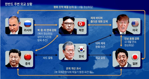 【韓国の反応】韓国マスコミ「日本の進める外交のせいで韓国がひとりぼっちの危機だ！」