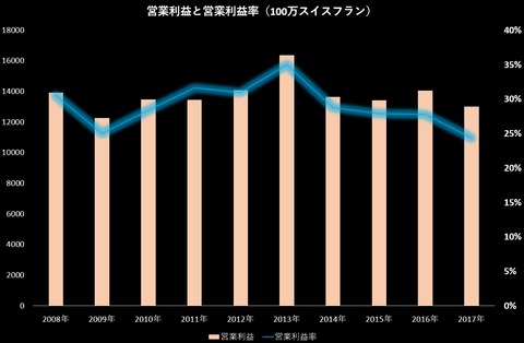 営業