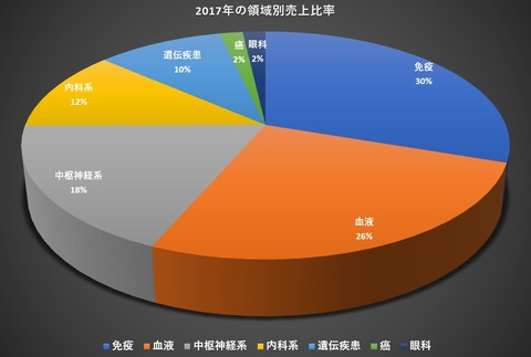 商品比率