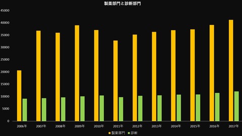 製薬と診断