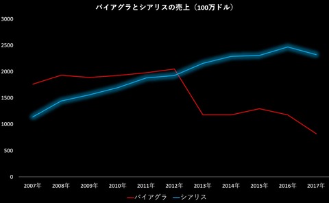 sales