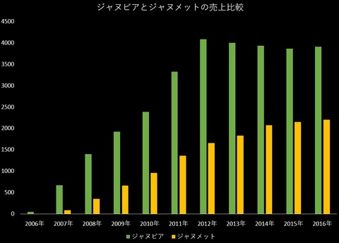 ジャヌビアとジャヌメット