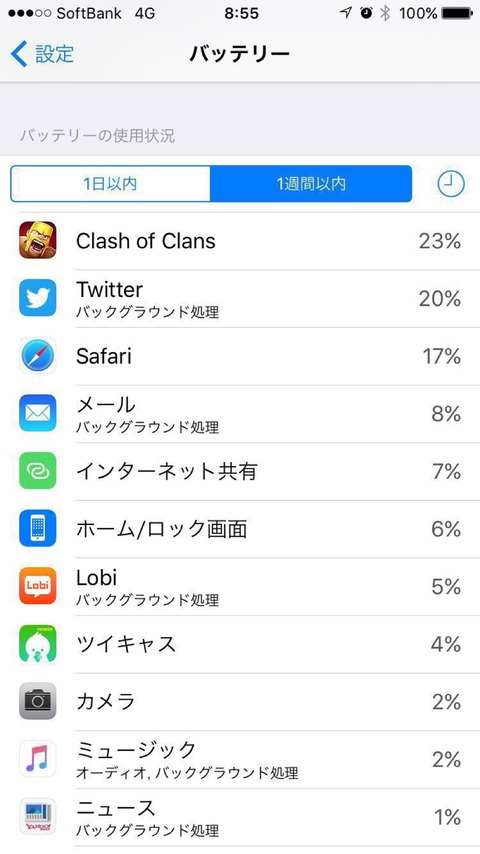 何だかんだ言ってもクラクラが1番だね