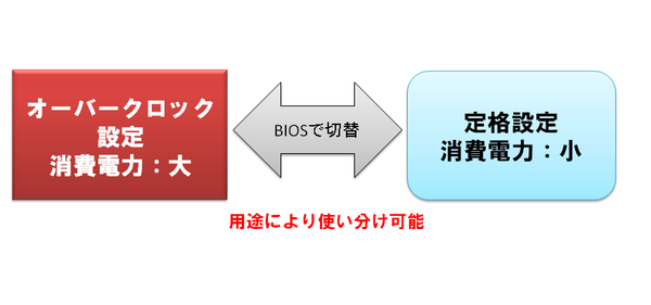 BTO定格オプション図