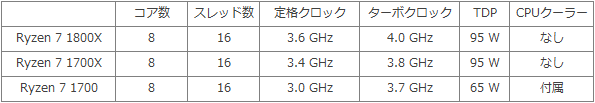 Ryzen 7