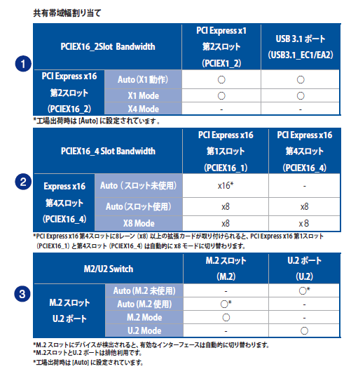 x99a2