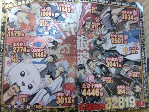 ジャンプ ランキング 2014