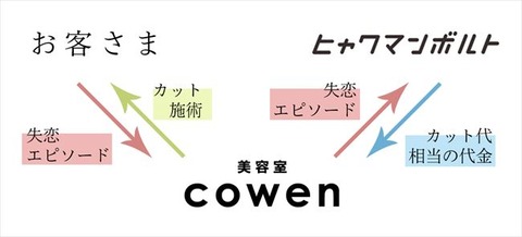 shitsurenbiyoushitsu2