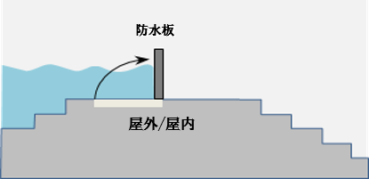 図2