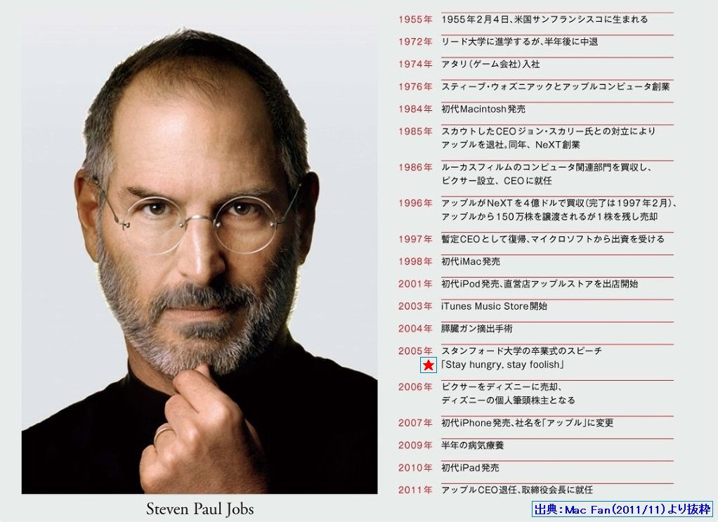 ½Ðŵ¡¨Mac Fan¡Ê2011¡¥11¡Ë¤è¤ê
