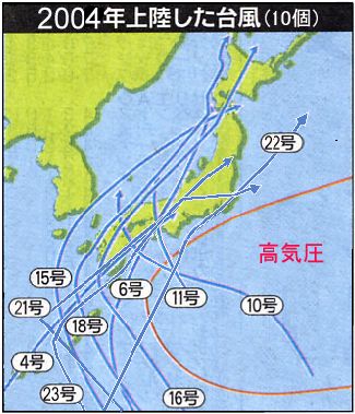 typhoon_landing