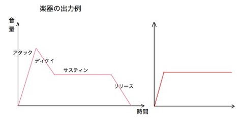 音