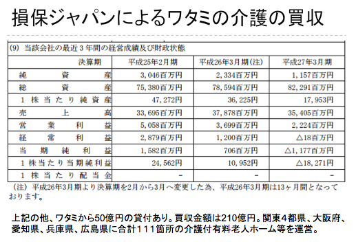 Alsokや損保ジャパンが介護会社買収を進めています M Aや会社売却なら M Aファイナンス新聞