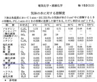 理科年表 ぼちぼちと2
