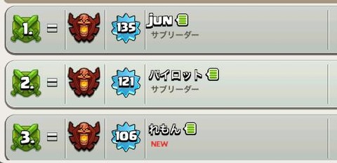 チャンプ
