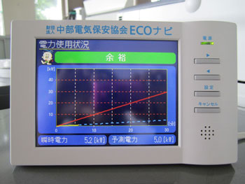 ECOナビ
