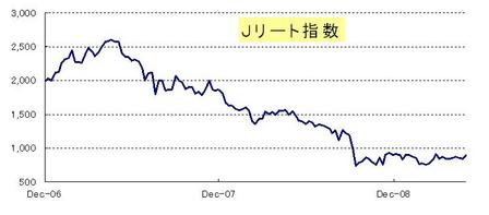 Jリート_20090530