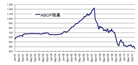 ABCP_20101218