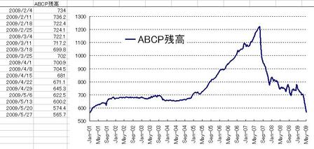 ABCP_20090530