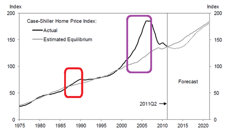 US House Price_2
