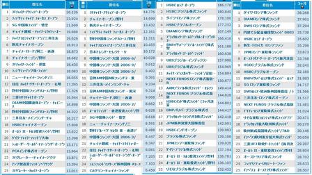 投資信託パフォーマンス_20091028