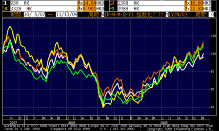 china bank