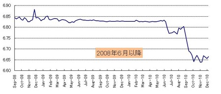 人民元_20101218