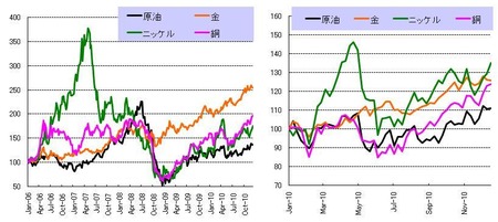 商品_20101218