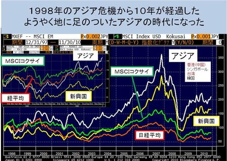 アジアの時代_20101207