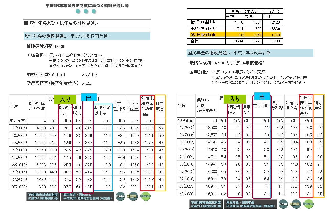 年金保険 の掲示板投稿写真&画像
