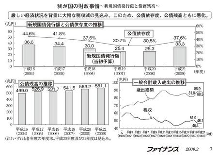 我が国の財政事情_20091118