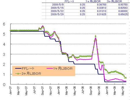 LIBOR_20090530